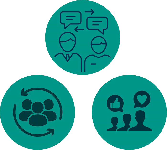 Engage Nurture Convert
